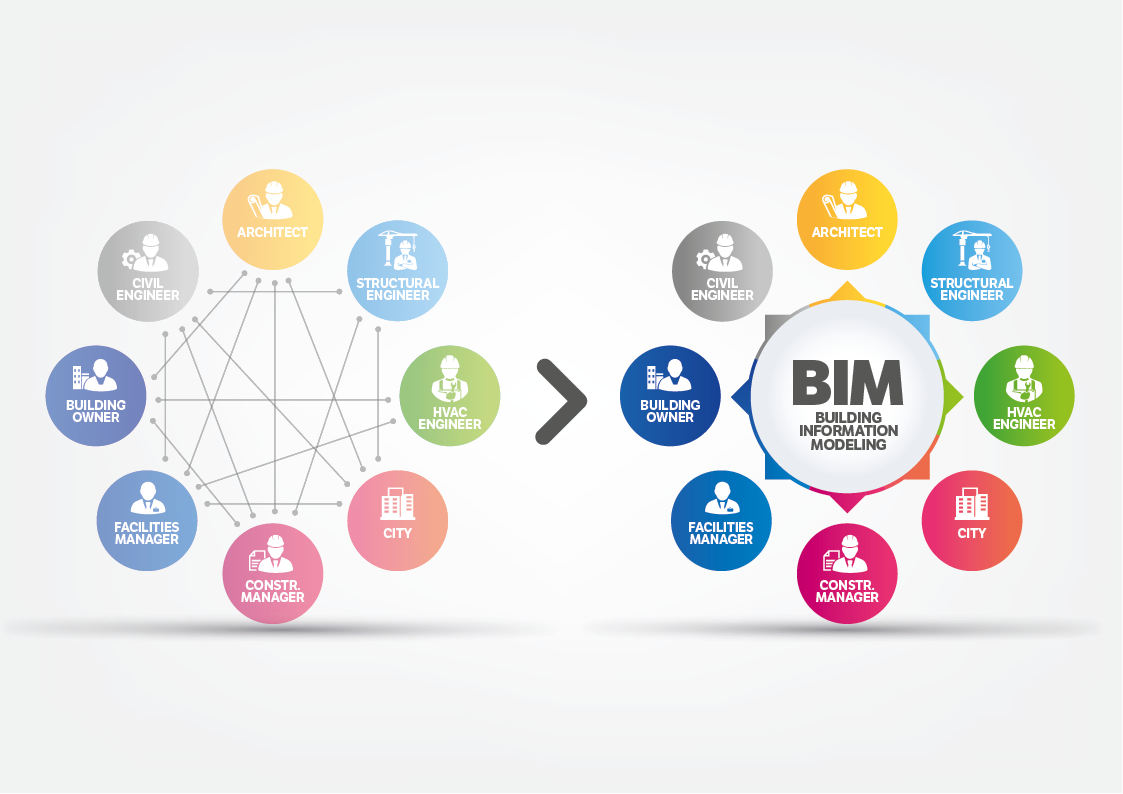 What is BIM? Building Information Modeling | Magazine | TeamSystem  Construction