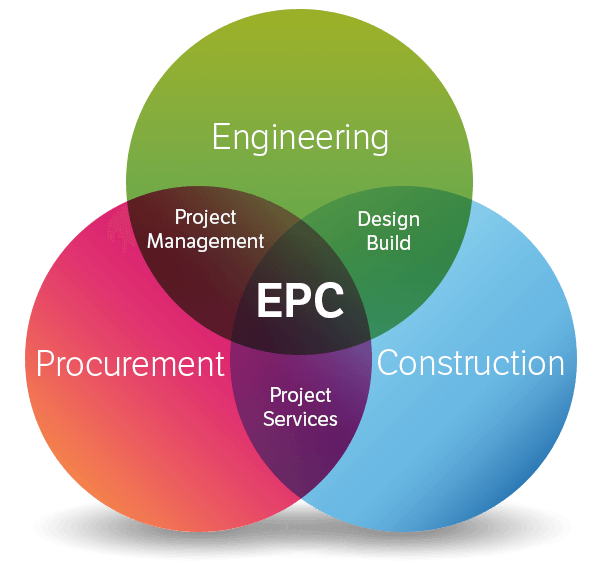Epc подрядчик. EPC. EPC ИНЖИНИРИНГ. EPC контрактор. EPC диаграмма.